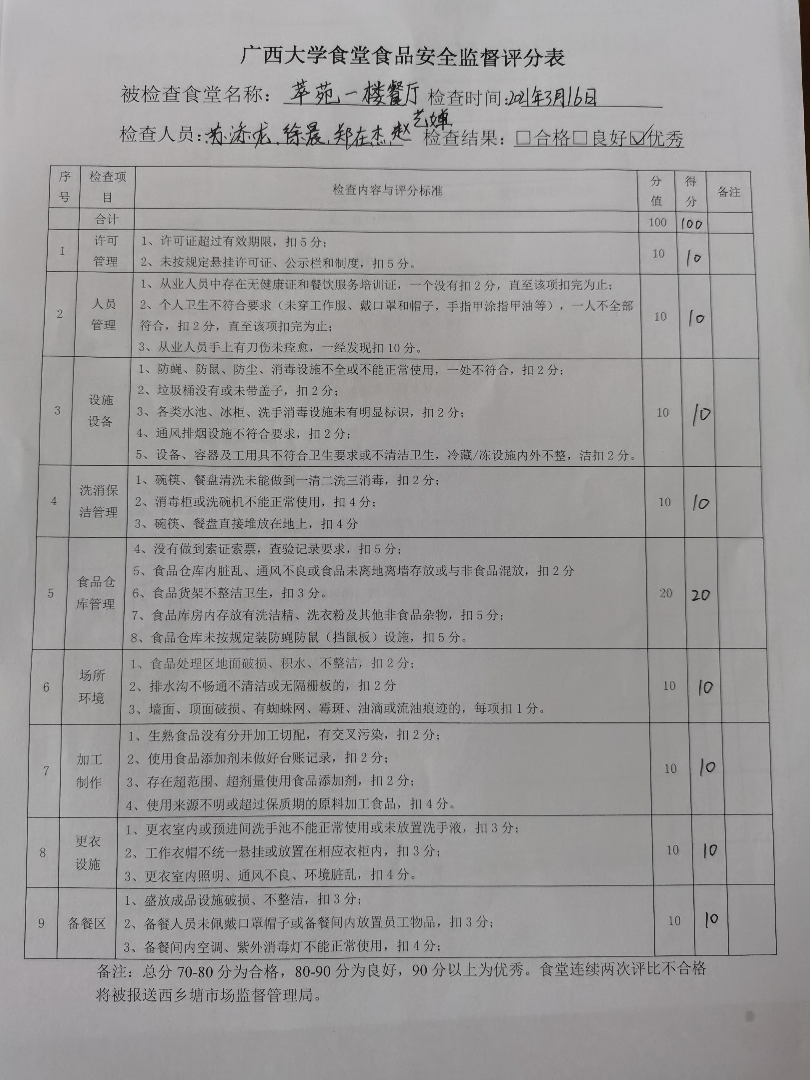 食品安全監(jiān)督評(píng)分表.jpg 食品安全監(jiān)督評(píng)分表.jpg